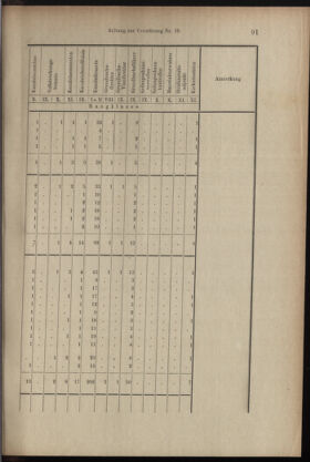 Verordnungsblatt des K.K. Justizministeriums 18990615 Seite: 14