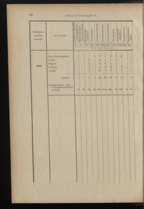 Verordnungsblatt des K.K. Justizministeriums 18990615 Seite: 15