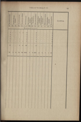 Verordnungsblatt des K.K. Justizministeriums 18990615 Seite: 16