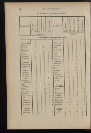 Verordnungsblatt des K.K. Justizministeriums 18990615 Seite: 17