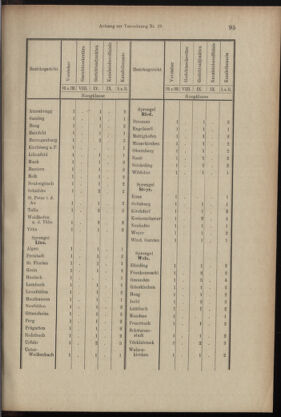 Verordnungsblatt des K.K. Justizministeriums 18990615 Seite: 18