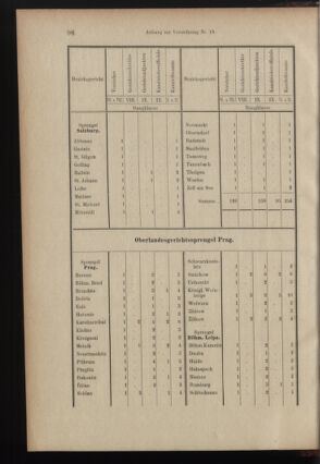 Verordnungsblatt des K.K. Justizministeriums 18990615 Seite: 19