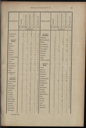 Verordnungsblatt des K.K. Justizministeriums 18990615 Seite: 20