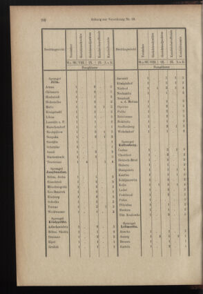 Verordnungsblatt des K.K. Justizministeriums 18990615 Seite: 21