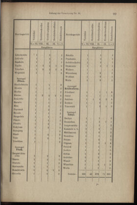 Verordnungsblatt des K.K. Justizministeriums 18990615 Seite: 22