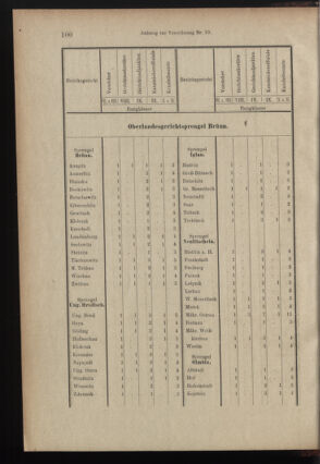 Verordnungsblatt des K.K. Justizministeriums 18990615 Seite: 23