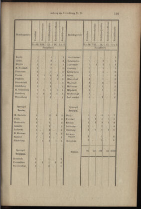 Verordnungsblatt des K.K. Justizministeriums 18990615 Seite: 24