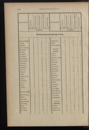 Verordnungsblatt des K.K. Justizministeriums 18990615 Seite: 25