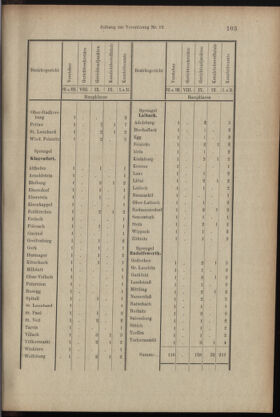 Verordnungsblatt des K.K. Justizministeriums 18990615 Seite: 26