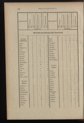 Verordnungsblatt des K.K. Justizministeriums 18990615 Seite: 27