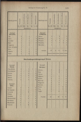 Verordnungsblatt des K.K. Justizministeriums 18990615 Seite: 28