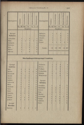 Verordnungsblatt des K.K. Justizministeriums 18990615 Seite: 30