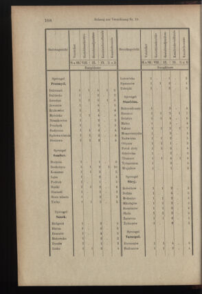 Verordnungsblatt des K.K. Justizministeriums 18990615 Seite: 31