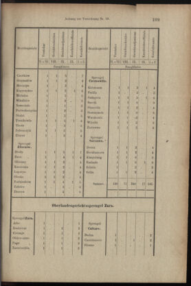 Verordnungsblatt des K.K. Justizministeriums 18990615 Seite: 32