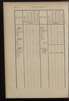 Verordnungsblatt des K.K. Justizministeriums 18990615 Seite: 33