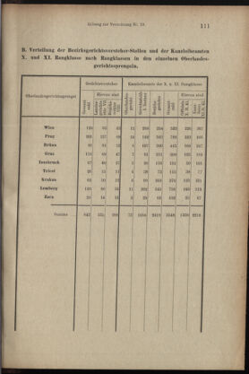 Verordnungsblatt des K.K. Justizministeriums 18990615 Seite: 34