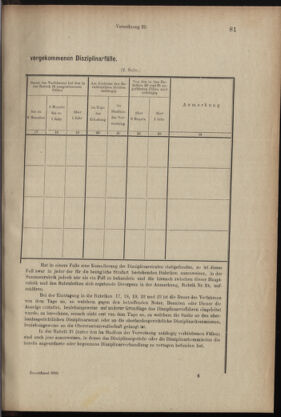 Verordnungsblatt des K.K. Justizministeriums 18990615 Seite: 4