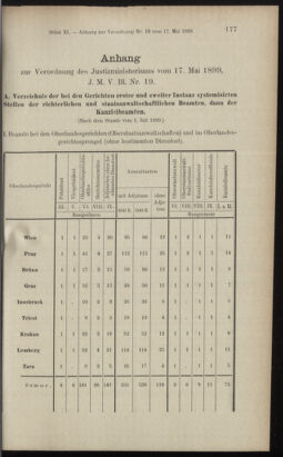 Verordnungsblatt des K.K. Justizministeriums 18990615 Seite: 47