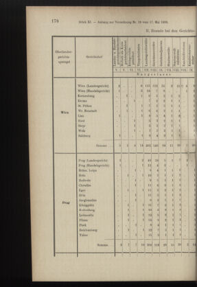 Verordnungsblatt des K.K. Justizministeriums 18990615 Seite: 48