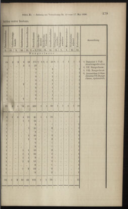 Verordnungsblatt des K.K. Justizministeriums 18990615 Seite: 49