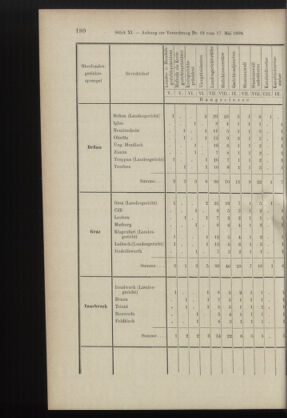 Verordnungsblatt des K.K. Justizministeriums 18990615 Seite: 50