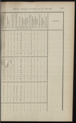 Verordnungsblatt des K.K. Justizministeriums 18990615 Seite: 51