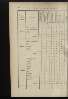 Verordnungsblatt des K.K. Justizministeriums 18990615 Seite: 52