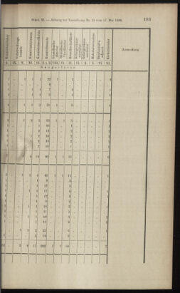 Verordnungsblatt des K.K. Justizministeriums 18990615 Seite: 53