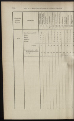 Verordnungsblatt des K.K. Justizministeriums 18990615 Seite: 54