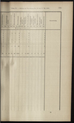 Verordnungsblatt des K.K. Justizministeriums 18990615 Seite: 55