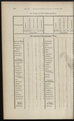 Verordnungsblatt des K.K. Justizministeriums 18990615 Seite: 56