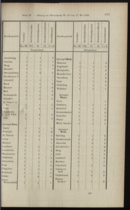 Verordnungsblatt des K.K. Justizministeriums 18990615 Seite: 57