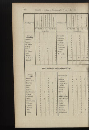 Verordnungsblatt des K.K. Justizministeriums 18990615 Seite: 58