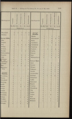 Verordnungsblatt des K.K. Justizministeriums 18990615 Seite: 59