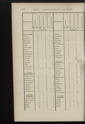 Verordnungsblatt des K.K. Justizministeriums 18990615 Seite: 60