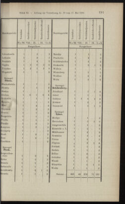 Verordnungsblatt des K.K. Justizministeriums 18990615 Seite: 61