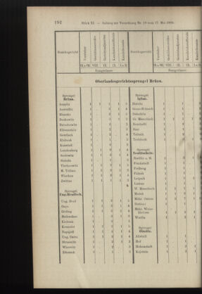 Verordnungsblatt des K.K. Justizministeriums 18990615 Seite: 62