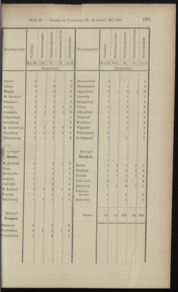 Verordnungsblatt des K.K. Justizministeriums 18990615 Seite: 63