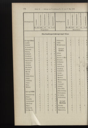 Verordnungsblatt des K.K. Justizministeriums 18990615 Seite: 64