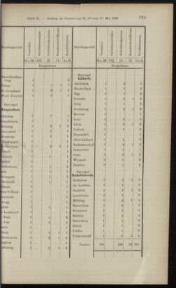 Verordnungsblatt des K.K. Justizministeriums 18990615 Seite: 65