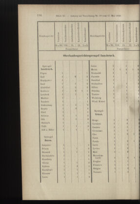 Verordnungsblatt des K.K. Justizministeriums 18990615 Seite: 66