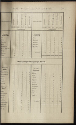 Verordnungsblatt des K.K. Justizministeriums 18990615 Seite: 67