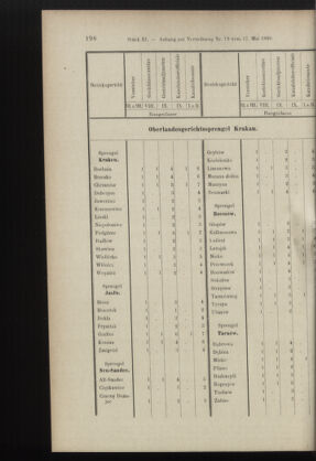 Verordnungsblatt des K.K. Justizministeriums 18990615 Seite: 68