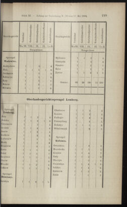 Verordnungsblatt des K.K. Justizministeriums 18990615 Seite: 69