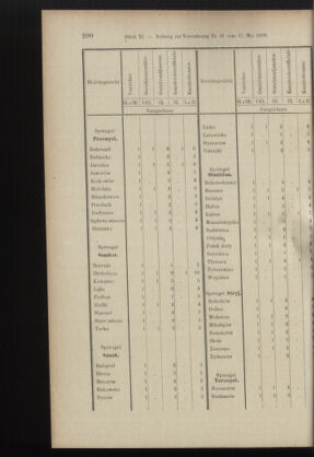 Verordnungsblatt des K.K. Justizministeriums 18990615 Seite: 70