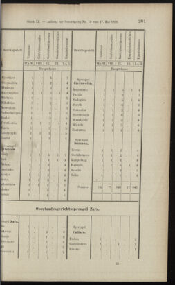 Verordnungsblatt des K.K. Justizministeriums 18990615 Seite: 71