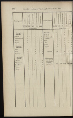 Verordnungsblatt des K.K. Justizministeriums 18990615 Seite: 72