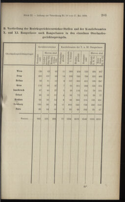 Verordnungsblatt des K.K. Justizministeriums 18990615 Seite: 73