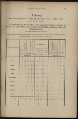 Verordnungsblatt des K.K. Justizministeriums 18990615 Seite: 8