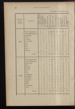 Verordnungsblatt des K.K. Justizministeriums 18990615 Seite: 9